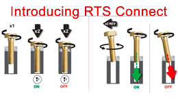 Hệ thống kết nối siết bulong kiểm soát lực RTS Ingersoll Rand ảnh thumbail