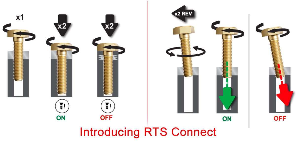 tính năng Hệ thống kết nối siết bulong kiểm soát lực RTS Ingersoll Rand