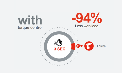 Siết chặt bằng công cụ tiêu chuẩn của Ingersoll Rand