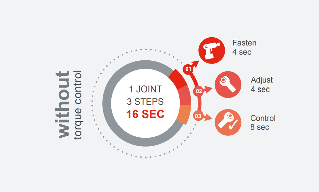 Siết chặt bằng công cụ tiêu chuẩn Ingersoll Rand