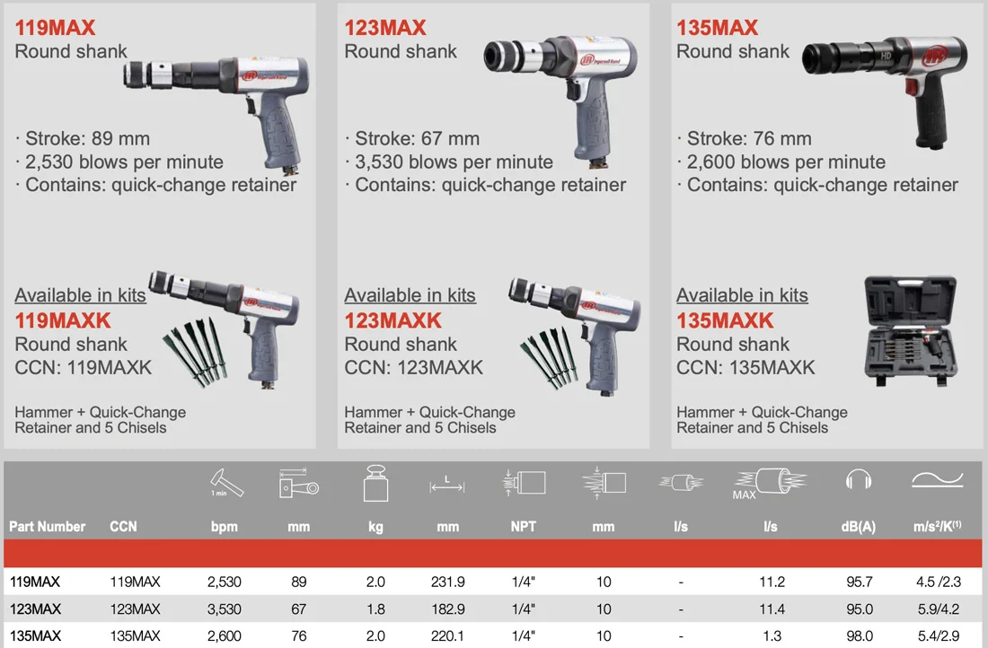 Bảng so sánh các dòng búa đục khí nén IR 119-123-135 MAX