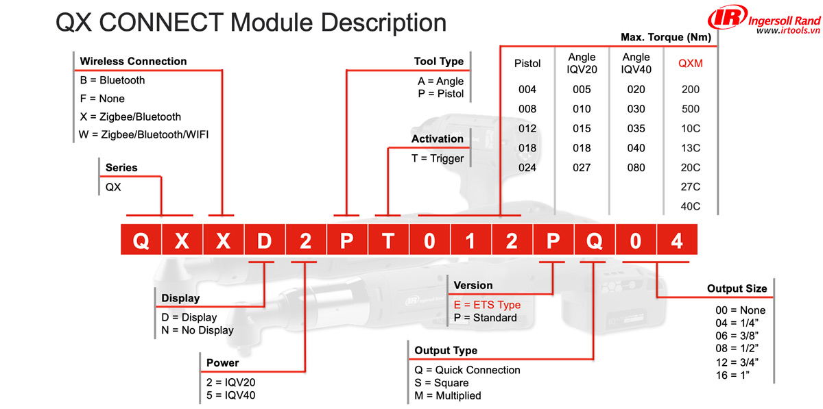 diễn dải model máy siết lực chính xác bu lông đai ốc dùng pin QX series ingersoll rand usa