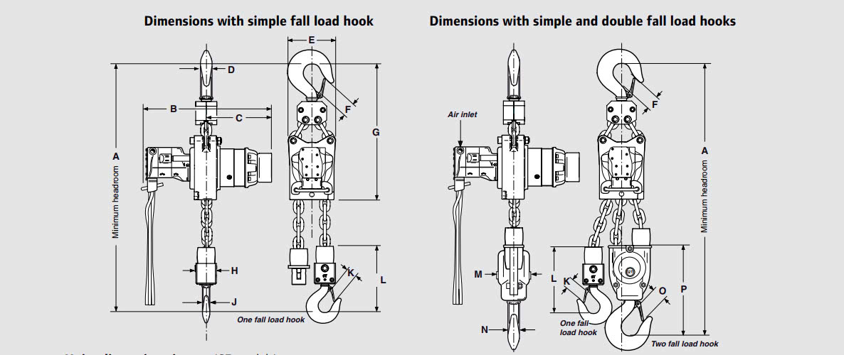 Đặc tính kỹ thuật của pa lăng xích khí nén LC2A Series Ingersoll Rand