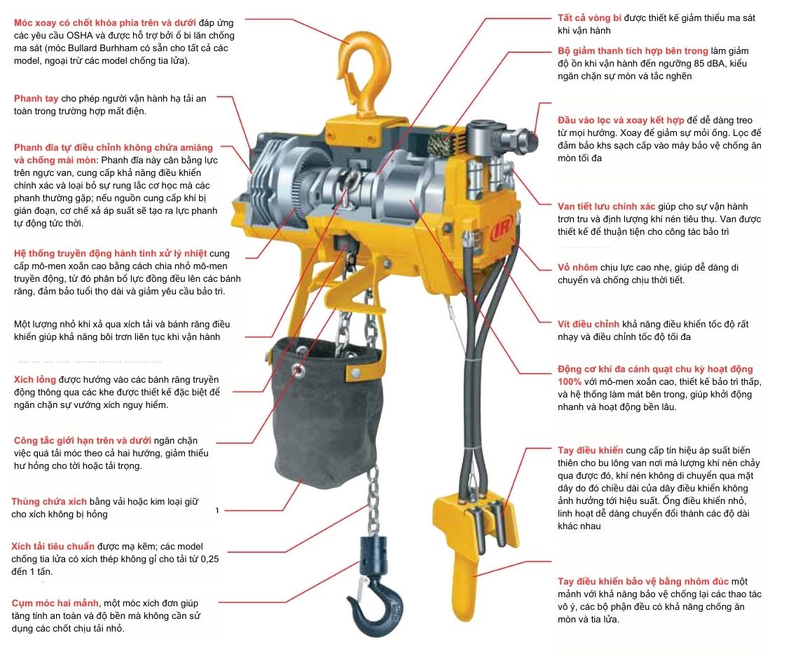 Đặc tính kỹ thuật của tời xích khí nén HLK Series Ingersoll Rand