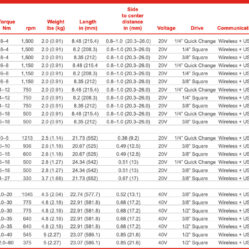 bảng thông số kỹ thuật Máy vặn vít kiểm soát lực chính xác QXXD Ingersoll Rand dùng pin