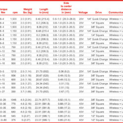 Bảng thông số kỹ thuật máy xiết lực bu lông chính xác QXXN ingersoll Rand