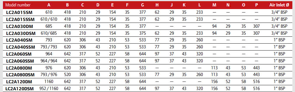 thông số kỹ thuật của pa lăng xích khí nén LC2A Series Ingersoll Rand