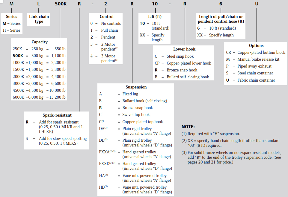 Thông số kỹ thuật của tời xích khí nén HLK & MLK series Ingersoll Rand