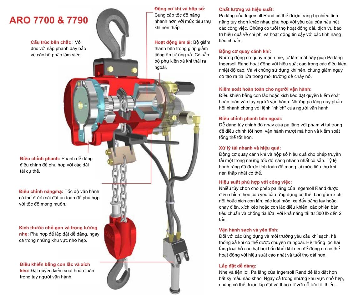 Pa Lăng Khí Nén ARO 7700 and 7790 Ingersoll Rand