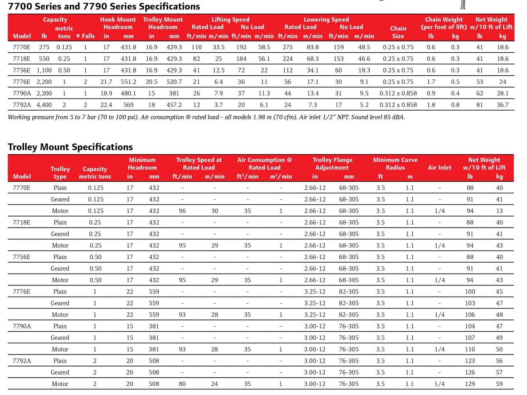Pa Lăng Khí Nén ARO 7700 and 7790 Ingersoll Rand