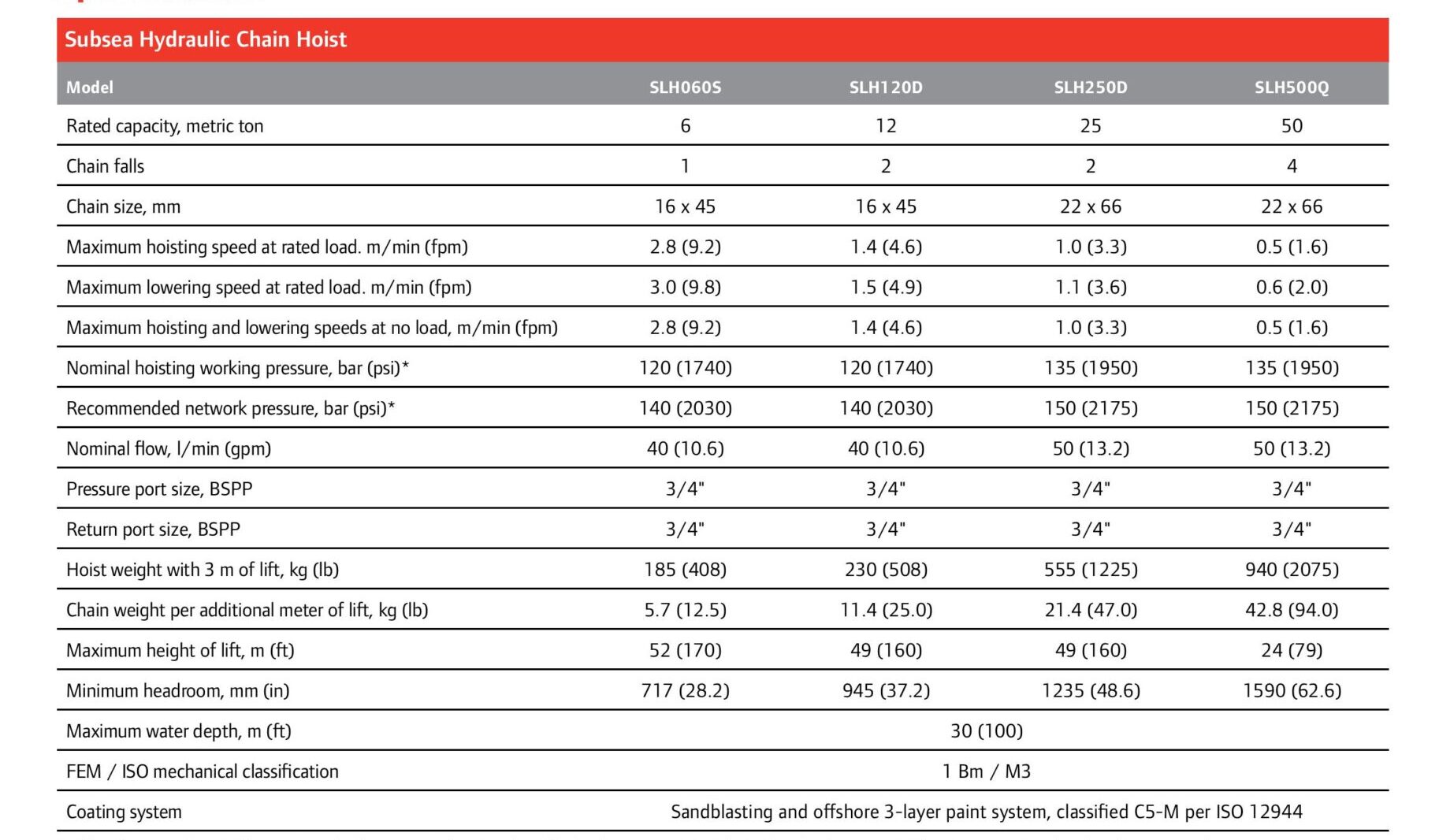 Pa Lăng Thuỷ Lực Ingersoll Rand SLH Series