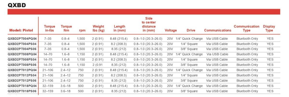 Bảng thông số kỹ thuật máy vặn vít lực chính xác QXBD