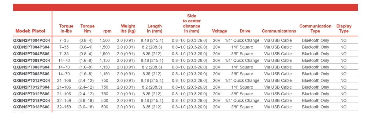 Bảng thông số kỹ thuật máy vặn vít lực chính xác QXBD