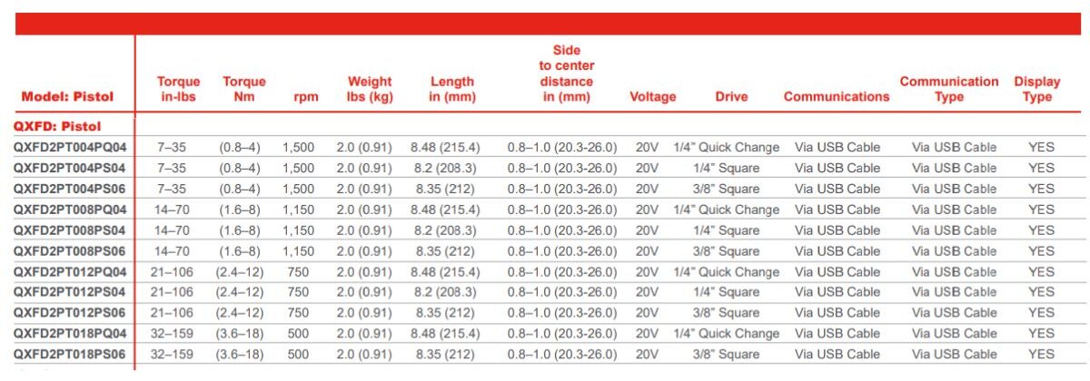 Bảng thông số kỹ thuật máy vặn vít lực chính xác QXFD Series