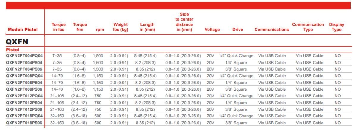 Bảng thông số kỹ thuật máy vặn vít lực chính xác QXBN Series