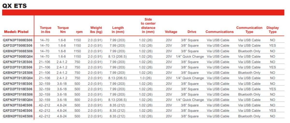 Bảng thông số kỹ thuật máy xiết lực bu lông chính xác QX Series ETS