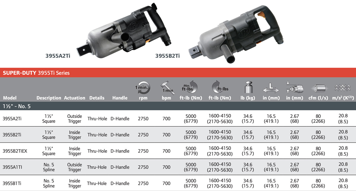 Bảng thông số các biến thể súng siết Ingersoll Rand 3900