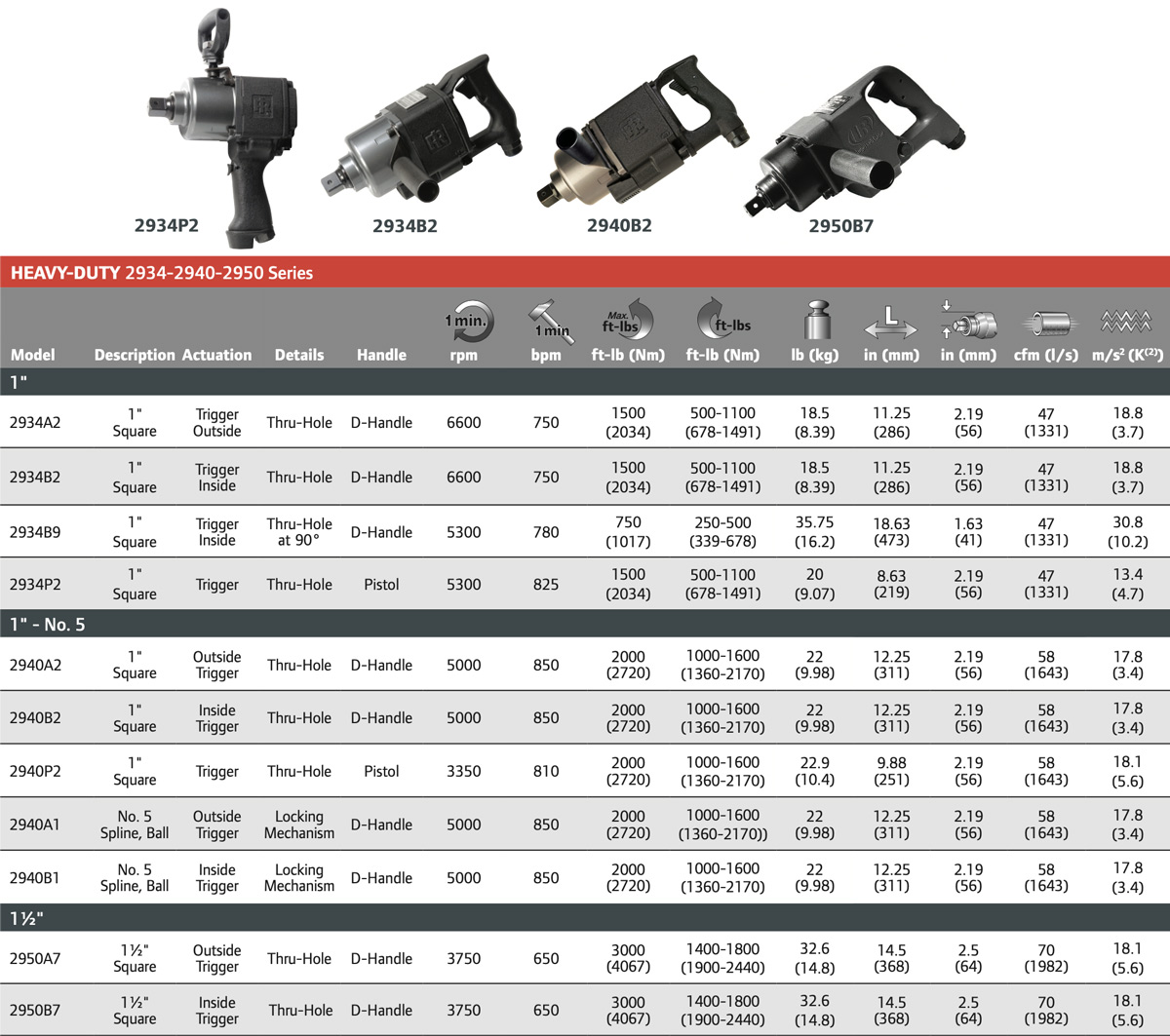 thông số Súng siết bu lông khí nén 1" Ingersoll Rand 2934 Series