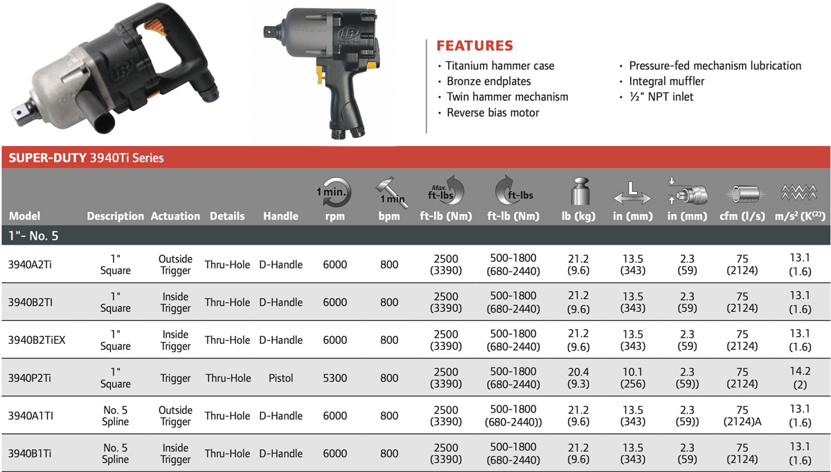 bảng thông số Máy siết bulong IR model 3900 series