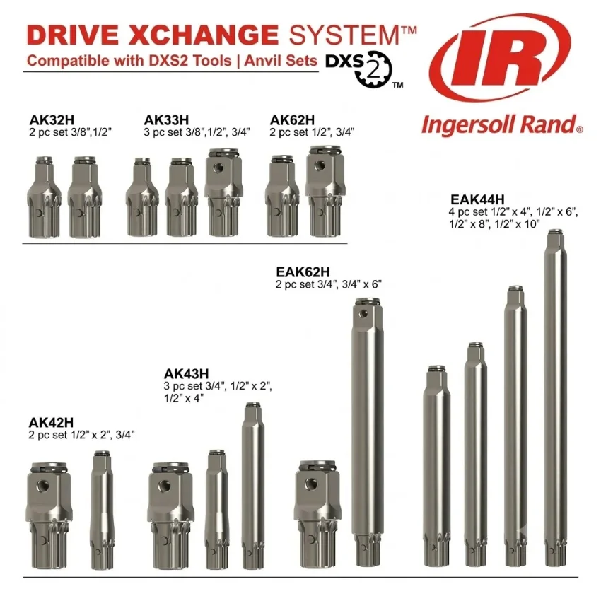 Ingersoll Rand 2236QTIMAX_ Thông Số & Bảo Dưỡng